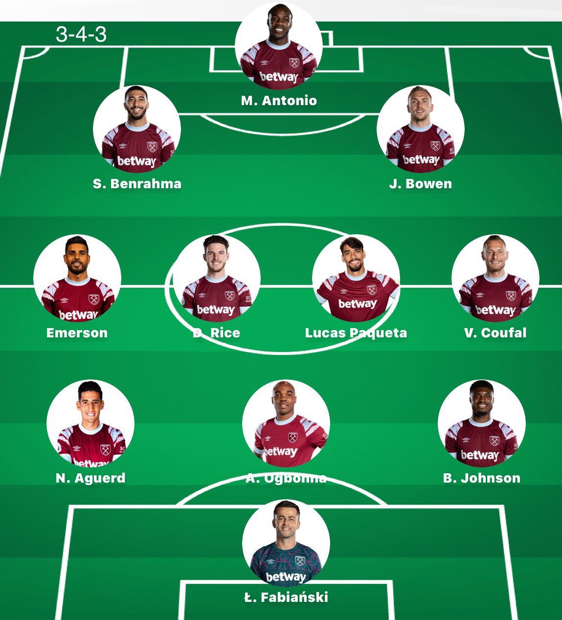 Plantilla del west ham