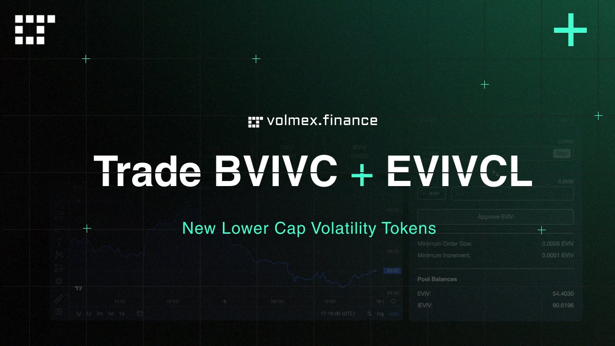 1/ New lower cap volatility tokens, $BVIVC and $EVIVCL, are now live on the Polygon mainnet! 🥳🎉

app.volmex.finance