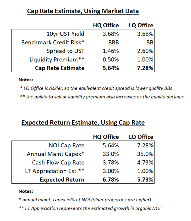 As real estate redemption headlines continue appearing, below is a