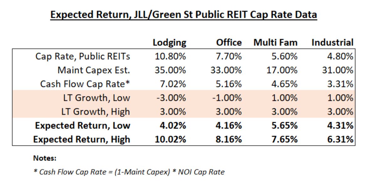 As real estate redemption headlines continue appearing, below is a
