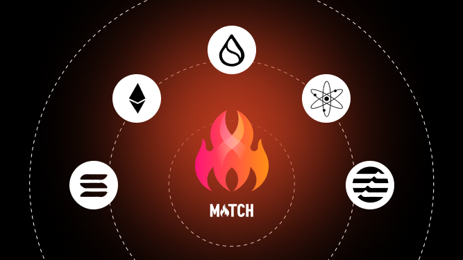 matchain_io's tweet image. Say goodbye to the #IslandDilemma! Match Hub connects multiple blockchains, allowing for seamless #InterBlockchainCommunication and secure transfer of assets.

To know more, see litepaper: statics.matchain.io/pdf/Litepaper.…

#MatchChain #MATChain #Web3 #Blockchain
