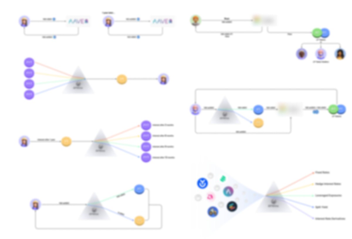 tigertooth77's tweet photo. Working on the visual side for the @APWineFinance  2.0 documentation in full swing  ft. @daveytea 💫🫡🍵 https://t.co/uwC7Vg4Qn2