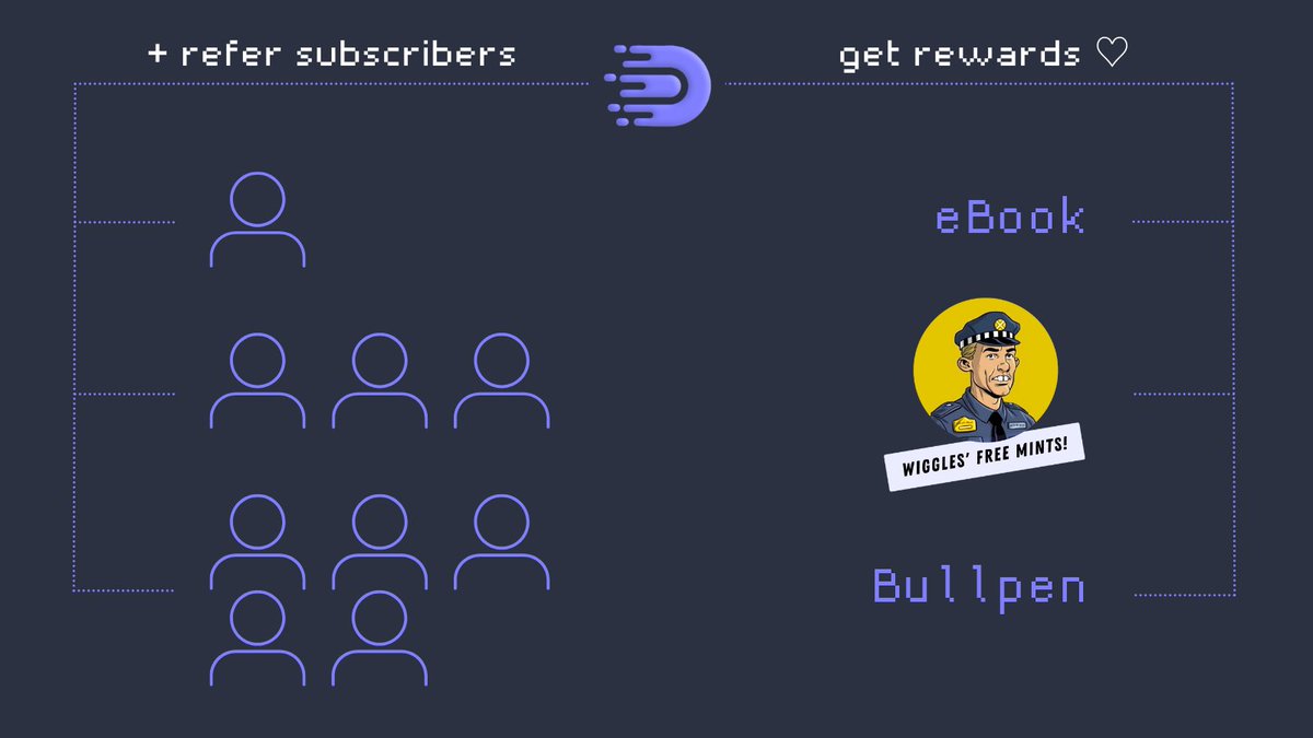 Decentra Daily tweet media