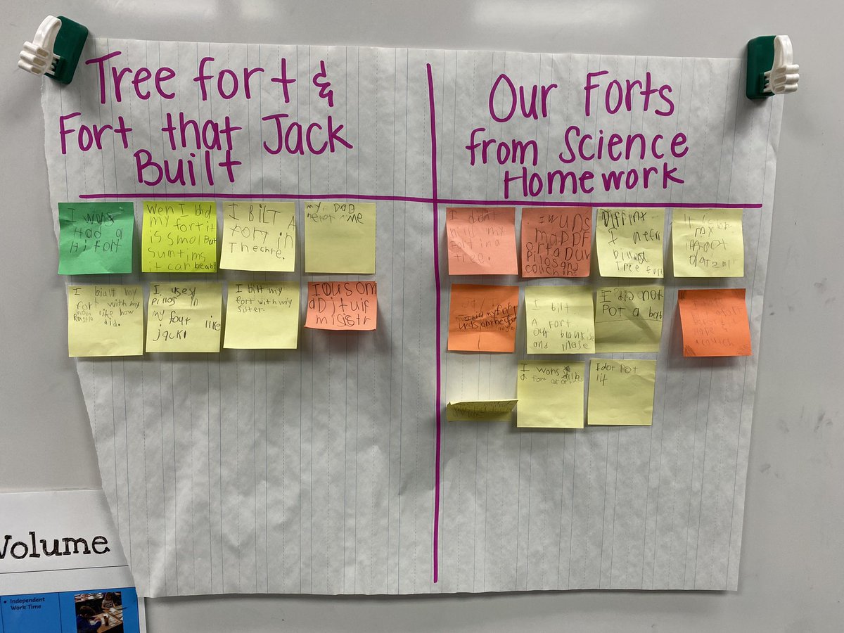 Great comparisons &amp; connections being made to fictional stories “The Best Tree Fort” &amp; “The Fort That Jack Built” with our own forts we made at home! We identified light sources &amp; opaque materials that block the light from our forts. Bonus connection- forts are great for reading!