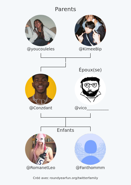 Conzdant's tweet photo. Ma Famille Twitter:
Parents: @youcouleles @KimeeBip
Époux(se): @vico___________
Enfants: @RomanetLeo @Fanthommm

via https://t.co/qWJumqPdwC

⠀ https://t.co/dGkZ9xrbBB
