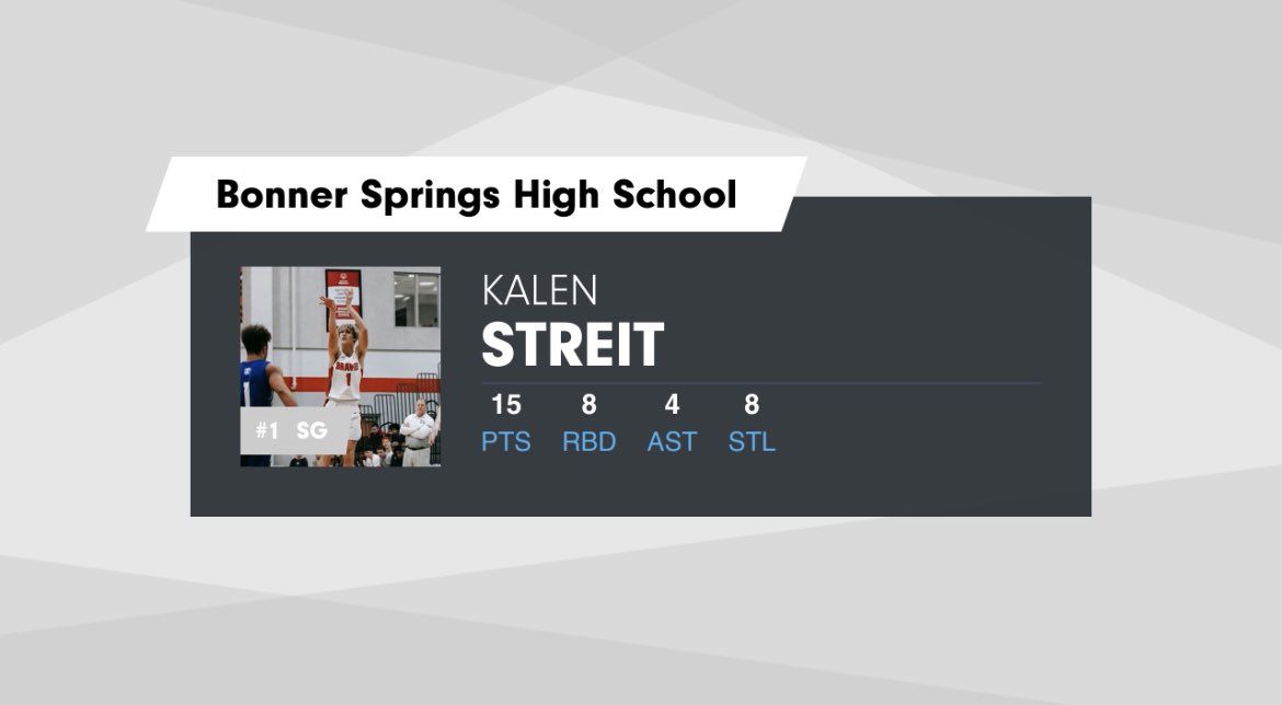 We took on Lansing last night to win our 7th straight. Here are my stats from last night’s performance. <a href="/BSHSHoops/">Bonner Springs Basketball</a> <a href="/NDAGYM/">NDaGym</a> <a href="/phenomboys/">Missouri Phenom Basketball</a> <a href="/sportsinkansas/">Sports in Kansas</a> <a href="/kansas_scout/">Kansas Scout</a> <a href="/PrepHoopsKS/">Prep Hoops Kansas</a>