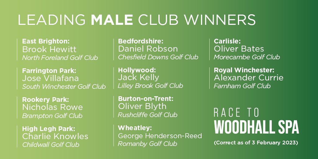 EnglandGolf's tweet photo. 🏁 Who's out in front? 🏁

Are you one of the country's leading club golfers in the Race to Woodhall Spa...?

Check with your club to see if you qualify for the event before the entry deadline of 31 March!

Find out more: https://t.co/juyFpQsAy9

🇺🇦 #EGStandswithUkraine 🇺🇦 https://t.co/2vnEy0MQSG