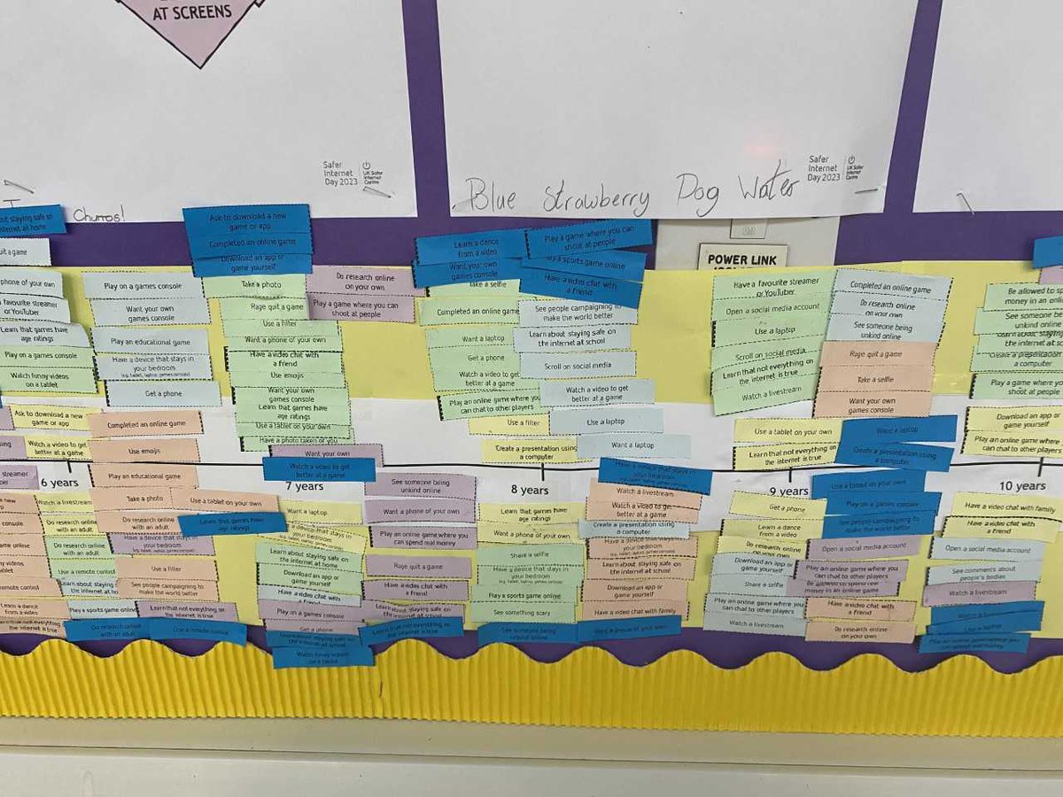As part of Safer Internet Day 2023, the school have been talking about online safety.  Today our P7 prioritised online issues that affected them and created a timeline of what age they thought you should be to take part in different online activities.  Lots of debate!  (<a href="/UK_SIC/">UK Safer Internet Centre</a>)