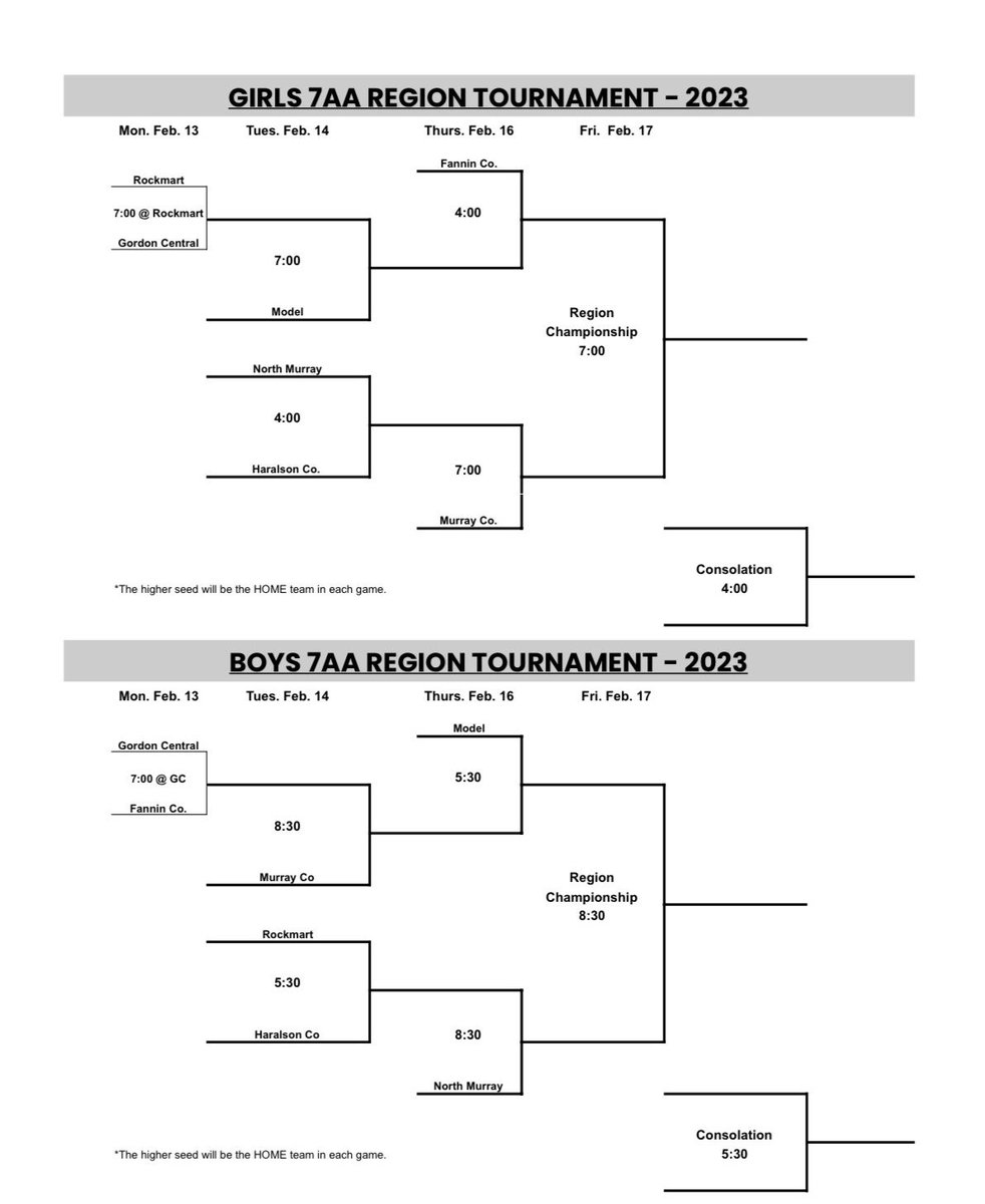 ladydevilbball_'s tweet photo. ๐จRegion Tournament Information๐จ
The region tournament starts next week. Starting on Tuesday, all region tournament games will be played at North Murray High School. The bracket is attached below. Itโs go time! ๐๐. #faMily #wb4m https://t.co/lI6d2ZTAYw