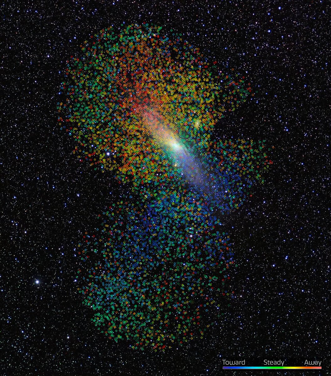 KittPeakNatObs's tweet photo. Researchers led by astronomers at @NOIRLabAstro uncover striking new evidence for a mass migration of stars into the Andromeda Galaxy with @ENERGY’s @desisurvey at @KittPeakNatObs. https://t.co/KnlxdbAcM6
📷: KPNO/NOIRLab/AURA/@NSF/E. Slawik/D. de Martin/M. Zamani #NSFScience https://t.co/uwZ9jFndbZ