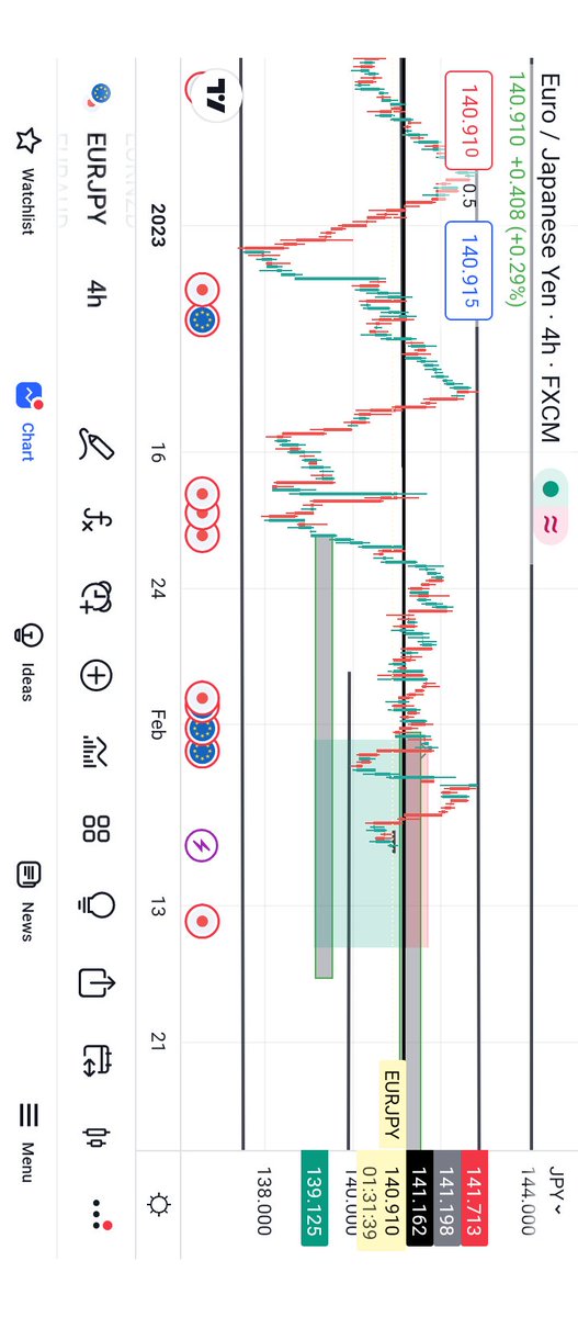 HARDO_boy's tweet photo. @I_Am_The_ICT @I_Am_The_ICT ..I am waiting go d market to Trade to an fvg ..in dat way seep liquidity ...am I correct https://t.co/r0r4Csyi1u