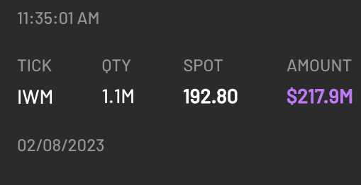 CheddarFlow's tweet image. $IWM $217M Dark Pool Print 🔮