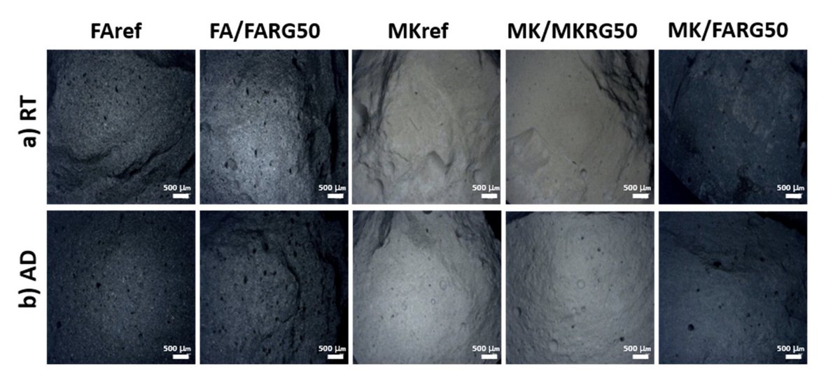 CRISMAT_CNRS's tweet image. #Open_Access: Influence of the Integration of #Geopolymer_Wastes ...
#FSAC_Morocco, #ENAT, @H2Univ 

📗DOI:doi.org/10.3390/polym1…

@CNRS @normandieuniv @ENSICAEN @Universite_Caen @Carnot_ESP @CNRS_Normandie @INC_CNRS @Reseau_Carnot
