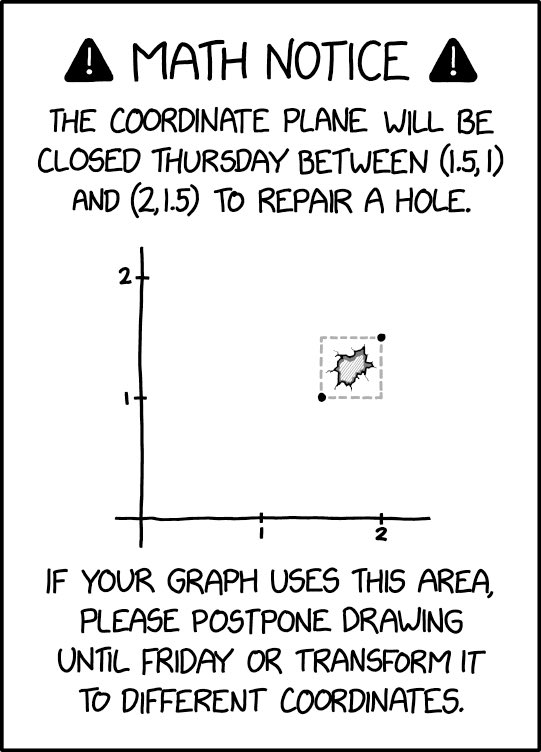 Coordinate Plane Closure xkcd.com/2735