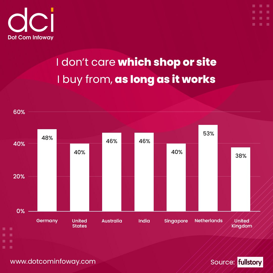 dotcominfoway's tweet image. Customers care about the #appexperience more than the brand. Contact us to boost your #mobileapp/#website performance, bit.ly/3JSf4xm 

#DotComInfoway #AppUpdates #MobileAppMarketing #Analytics #UserEngagement #UserRetention #UserAcquisition #AppPerformance #AppDownloads