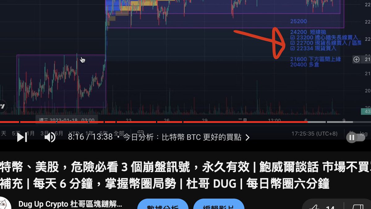 我下午影片是不是有跟你們講，22700 要設買入？結果你看，晚上就發生了。
再不看我影片，就會錯失更多。
請幫我分享