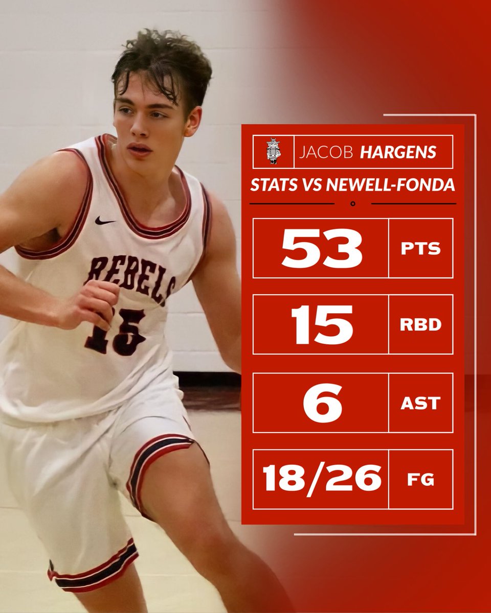 Bound_IA's tweet image. Jacob Hargens dropped 53 against Newell-Fonda 🤯

- 53 Points (18-26)
- 15 Rebounds
- 6 Assists
