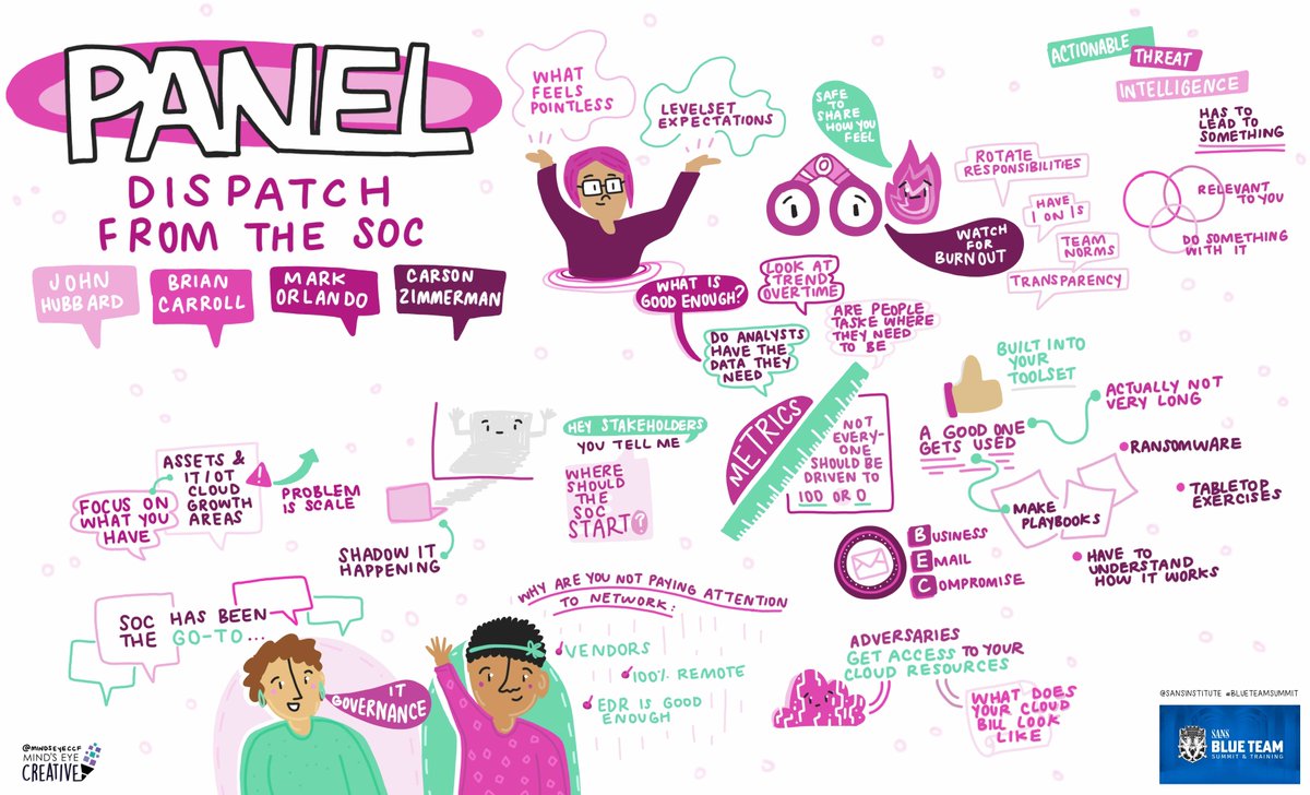 SANSDefense's tweet image. 📺 #BlueTeamSummit talks are live! 🛡🧢

👏🏼 Presentation: Panel | Dispatch from the SOC
🗣 Featured speakers: John Hubbard (@sechubb), Brian Carroll (@n3tsurge), @markaorlando &amp;amp; Carson Zimmerman

Watch now ▶️ youtu.be/bZ3nqOY1w-I

#SOC #SecurityOperationsCenter