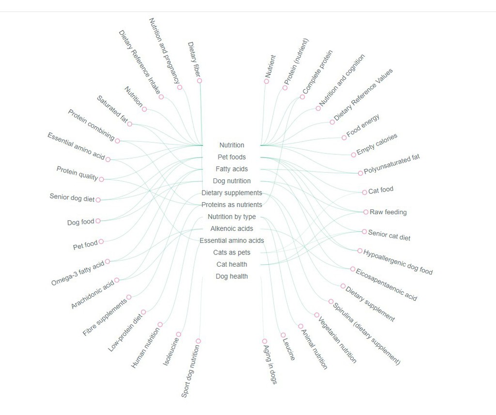 AIContentHub's tweet photo. The Wikipedia Concept Map gives us a ton of ideas to write down and create content on. Learn what it is and how to access it.

Read the full article: How to Dive Deep On Your Topic For Content Creation Ideas
▸ https://t.co/b0WcypfeEO

#wikipedia #WikipediaConceptMap #DeepDive https://t.co/MeOJgYYV3k