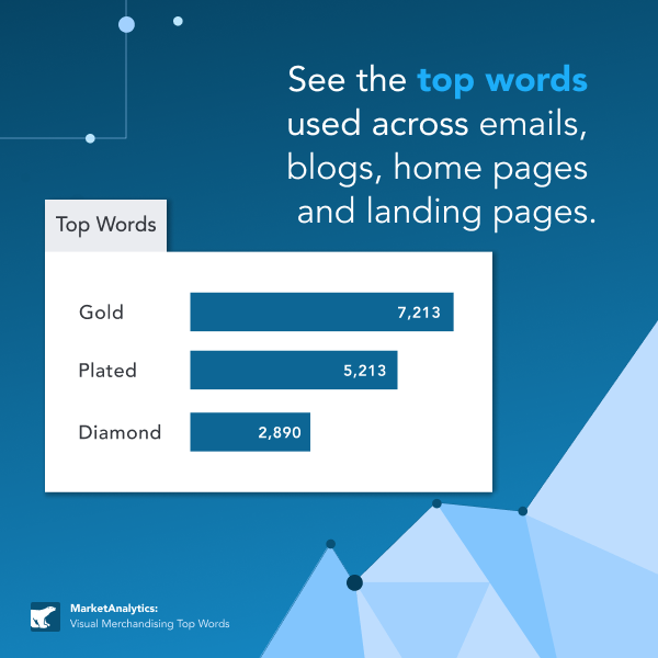 Viewing commonly used words across your competitor’s communications is crucial when planning your own customer outreach and web strategy. Pull out trends, highlight when newness is promoted and make YoY comparisons with the Visual Merchandising Top Words. hubs.la/Q01Bzy5X0