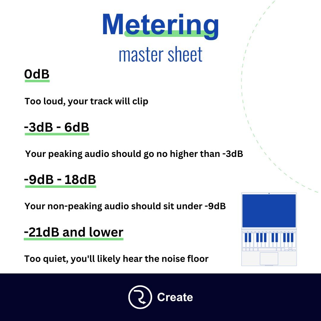 Understanding the dBFS meter (peak meter) in your DAW will go a long way when you're trying to create a balanced mixdown.

#metering #musicmaker #productiontips #musicproduction #producerlife