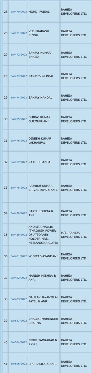 SocietyRGFBA's tweet photo. @fools_R_Us @ranisantosh77 @ANI Navin Raheja ji, #NCDRC ne pukara hai!! Sir darshan toh karke dekho!! Have the guts to face up to your #CheatedHomeBuyers &amp; take your punishment like a man. Greatness does not lie in paid self promotion but to accept your mistake and face the consequences. How long will you run? https://t.co/Pt3xMuZUIa