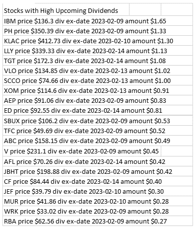 optionrats's tweet photo. Stocks and large upcoming dividends. https://t.co/yDRuhE1TfS for #dividendlist 
#dividends #options #highyield #earlyexercise $IBM $PH $KLAC $LLY $TGT $VLO $SCCO $XOM $AEP $ED $SBUX $TFC $ABC $V $AFL $JBHT $CF $JEF $MUR https://t.co/f3bQ0MRiN6