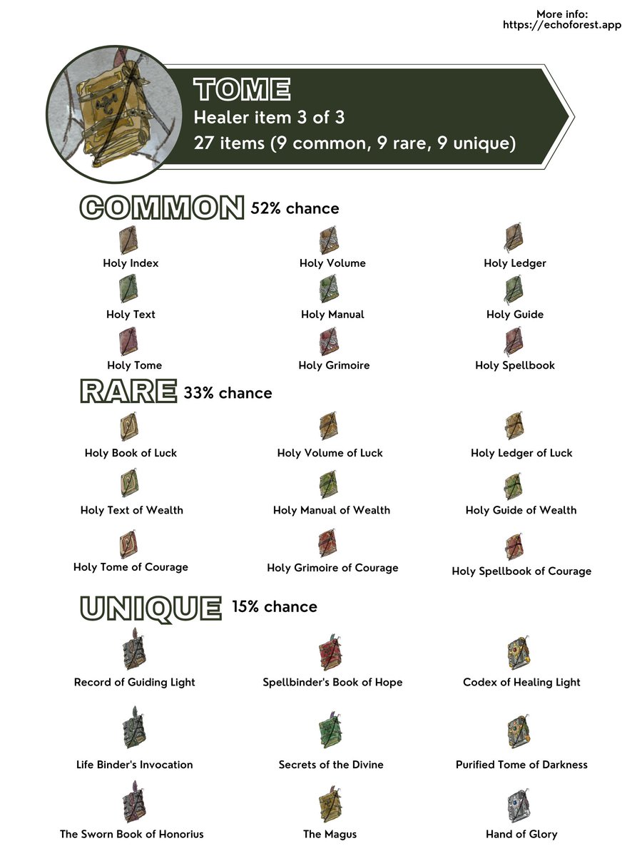 Check out these awesome fact sheets on the Wolf/Healer 👇

This is our 1st #NFT available in the <a href="/EchoForestNFT/">Echo Forest 🌲</a>. Minting is live for 2 more days before we burn the leftover tokens. 

Mint price: 2 $SOL
Location: mint-echoforest.vercel.app

Check us out, our art is 🔥🔥