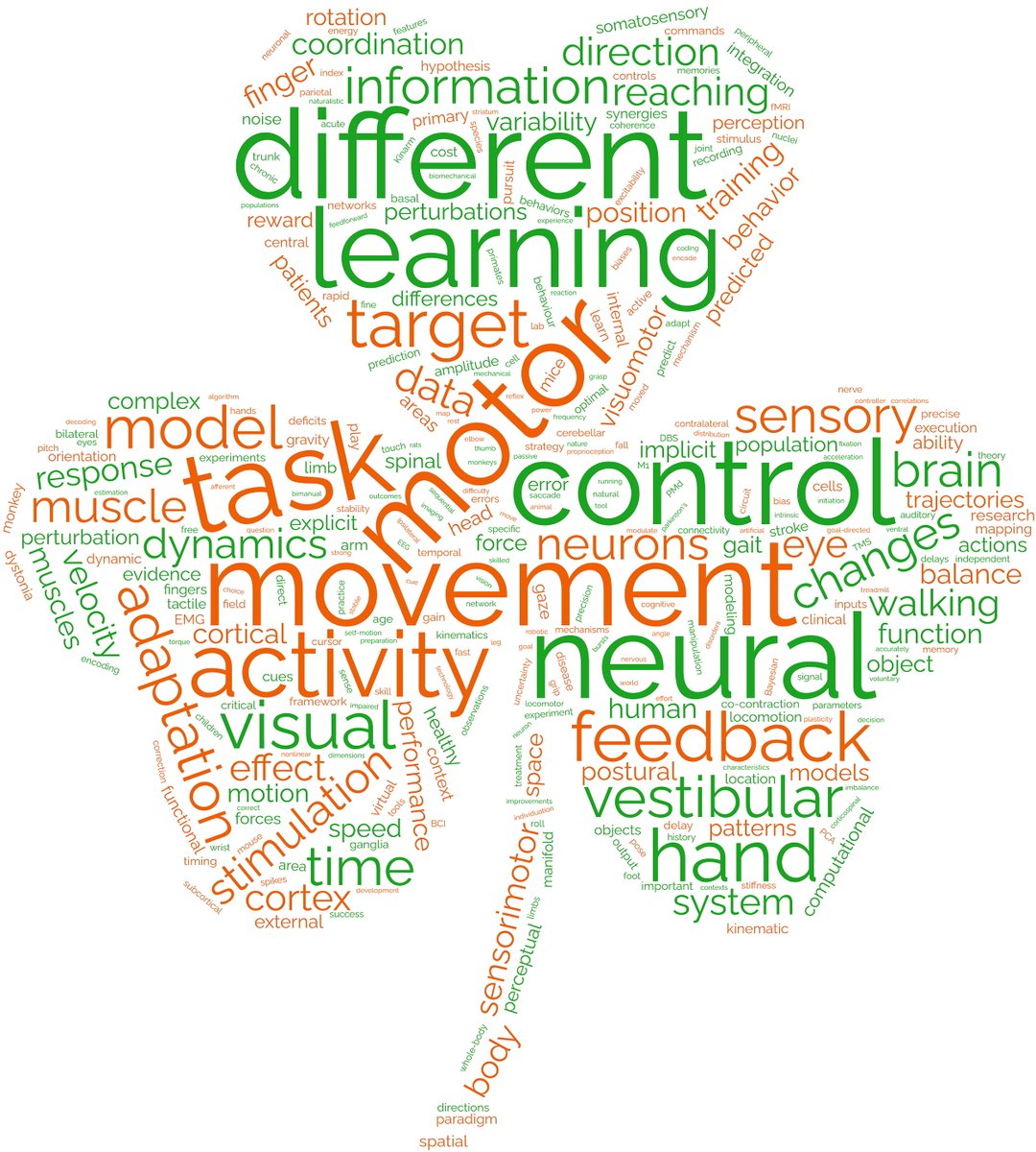 JNeurophysiol's tweet image. 🔓Final Publication out in #JNeurophysiol ➡Highlights from the 31st Annual Meeting of the Society for the Neural Control of Movement by Jared M. Cregg (@j_cregg) et al.

ow.ly/JMiO50MI68Z
@AntimoBuonocore #NeuralControl
Fig 2👇