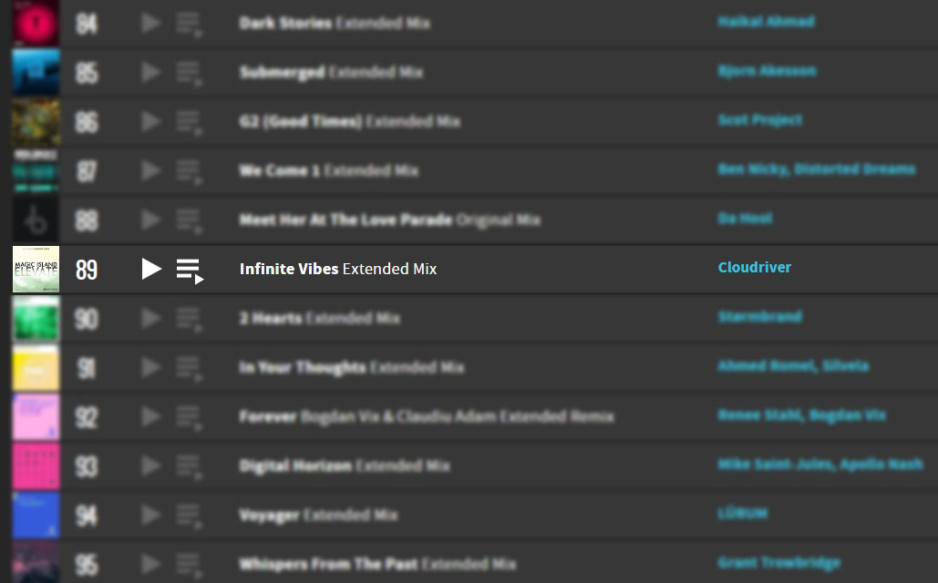 Hi Trancefamily :)
My new track 'Infinite Vibes' has entered in the Beatport Trance Main Chart! 
Maybe can you push higher? ;)
beatport.com/track/infinite…
#beatport #cloudriver #magicislandrecords #upliftingtrance
