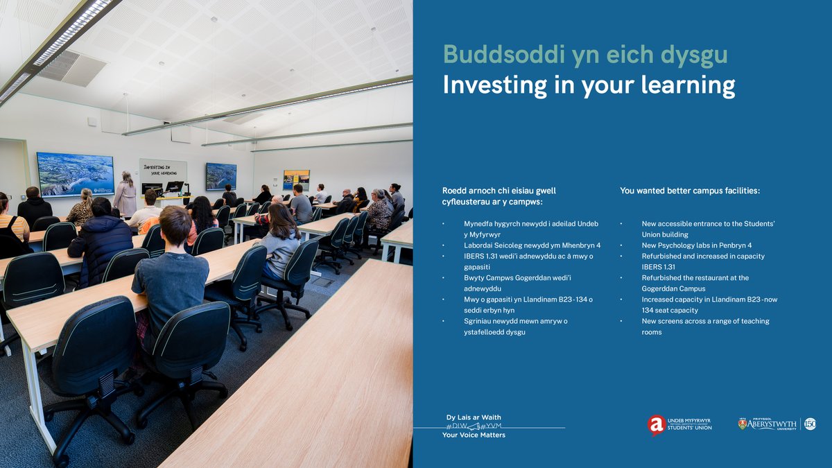 Buddsoddi yn eich dysgu 🖥️📚👨‍💻
#DLW
---
Investing in your learning 🖥️📚👨‍💻
#YVM
