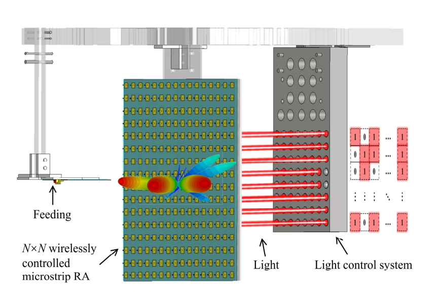 ieeetap's tweet photo. S. Y. Miao and F. H. Lin propose the concept and design of light controlled large-scale wirelessly reconfigurable microstrip reflectarrays (RAs).
Read it at: https://t.co/oWSDVDAZ1A
#ieeeaps #ieeetap #antennas #microstrip #wires #microstripantennas #loadedantennas https://t.co/RvPHaKiQTo