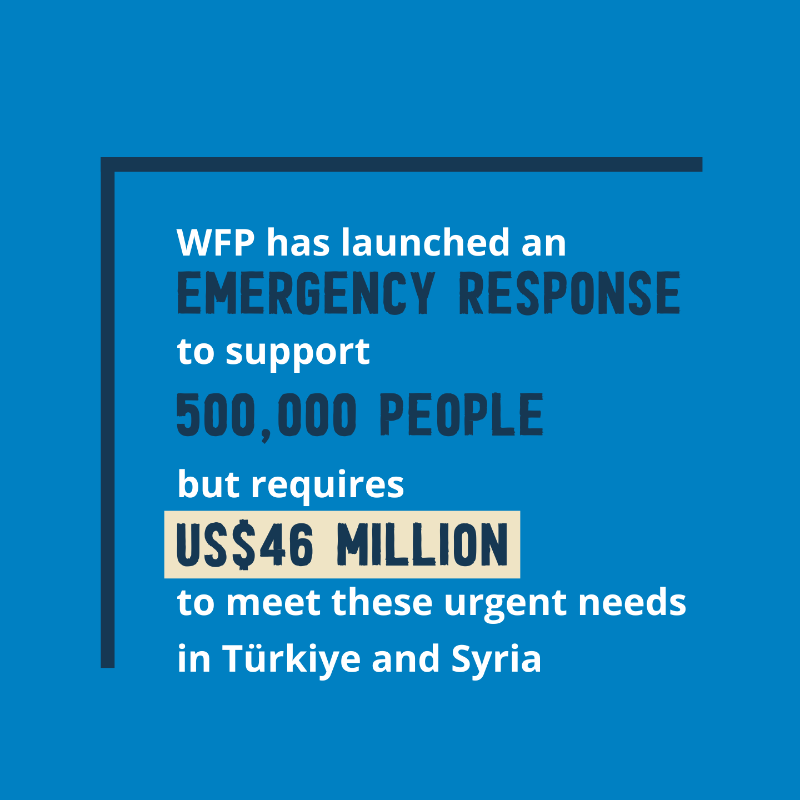 WFP's tweet photo. 🆕WFP food assistance has been underway since Tuesday, as we scale up our response to the devastating impact of the two earthquakes that hit #Türkiye and #Syria.

WFP plans to reach half a million people in both countries.