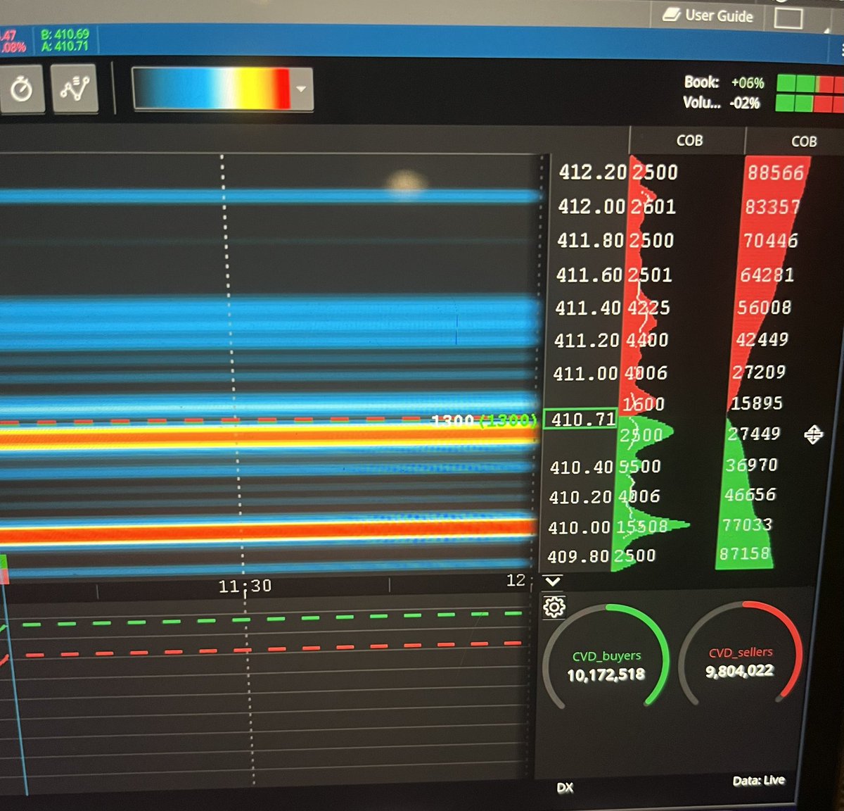 LyfeOfPELK's tweet photo. $SPY $SPX #ES_S look where all my 0dte 410 bears are positioned to sell https://t.co/FbZOhRPDxg