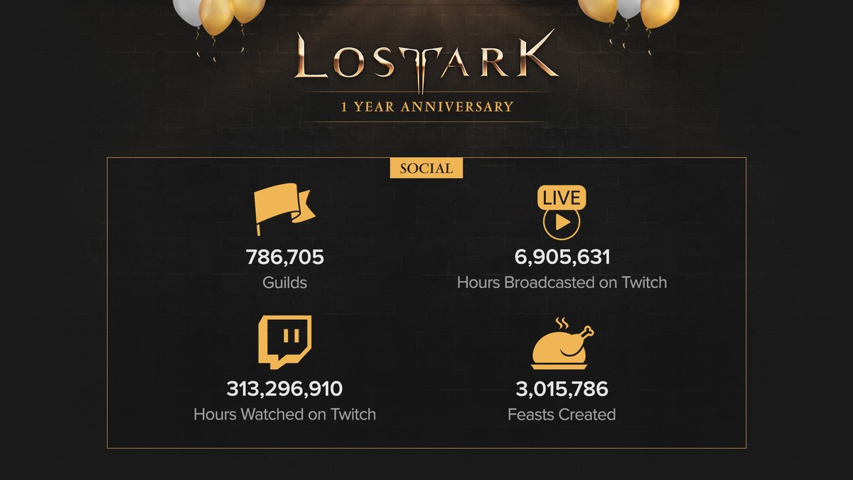 Celebrate Lost Ark’s first anniversary in the west with new in-game events, valuable rewards, Twitch Drops, and more! 

Read up here!
🎂 bit.ly/3RN6aD5

Take a look at the community #Arkomplishments from our first year!