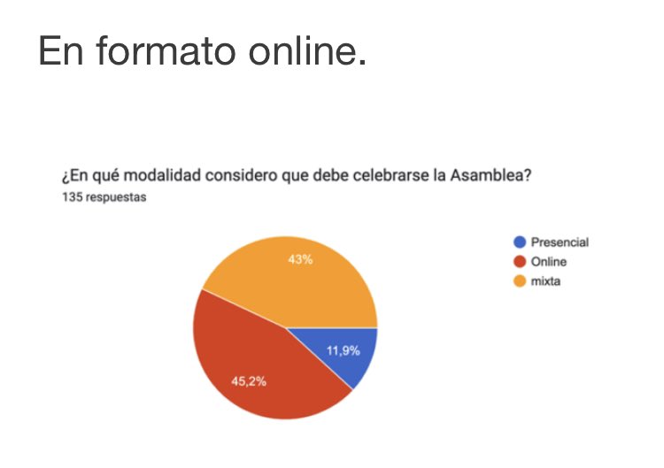 Mal, que nos empeñemos en fomentar, sin justificación, una participación líquida y unos vínculos frágiles con nuestras organizaciones. Pero peor si encima lo hacemos eligiendo la opción excluyente frente a otras posibilidades más inclusivas