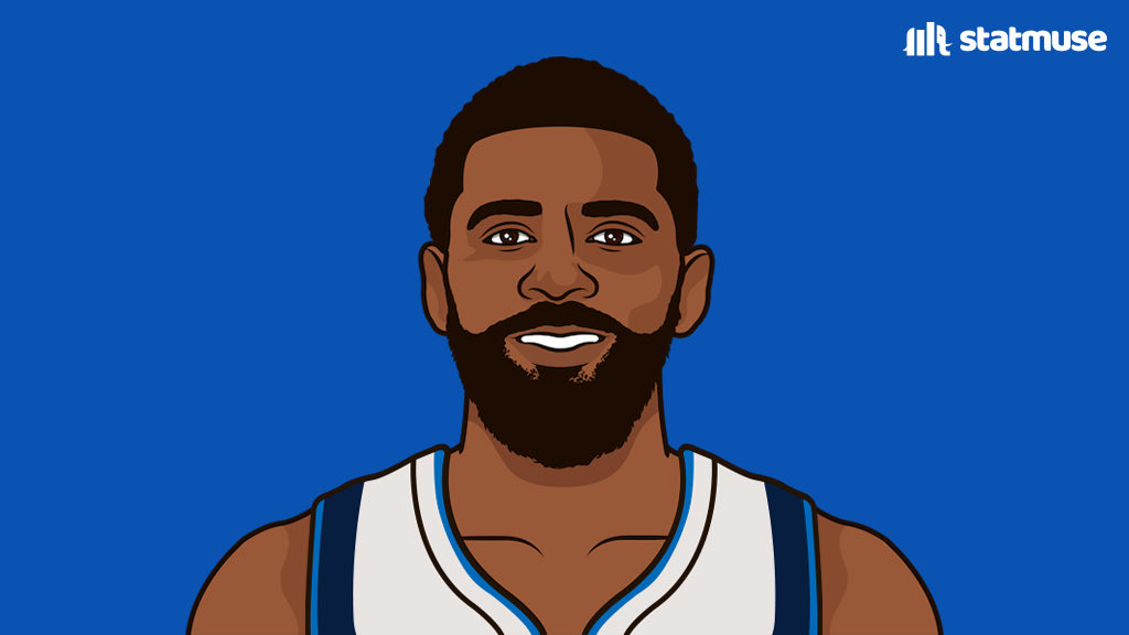 statmuse's tweet photo. Kyrie in his first game…

As a Cav — 
6 PTS | 3 REB | 7 AST

As a Celtic — 
22 PTS | 4 REB | 10 AST

As a Net — 
50 PTS | 8 REB | 7 AST 

How many for Kyrie tonight? https://t.co/FEi8FekJBJ