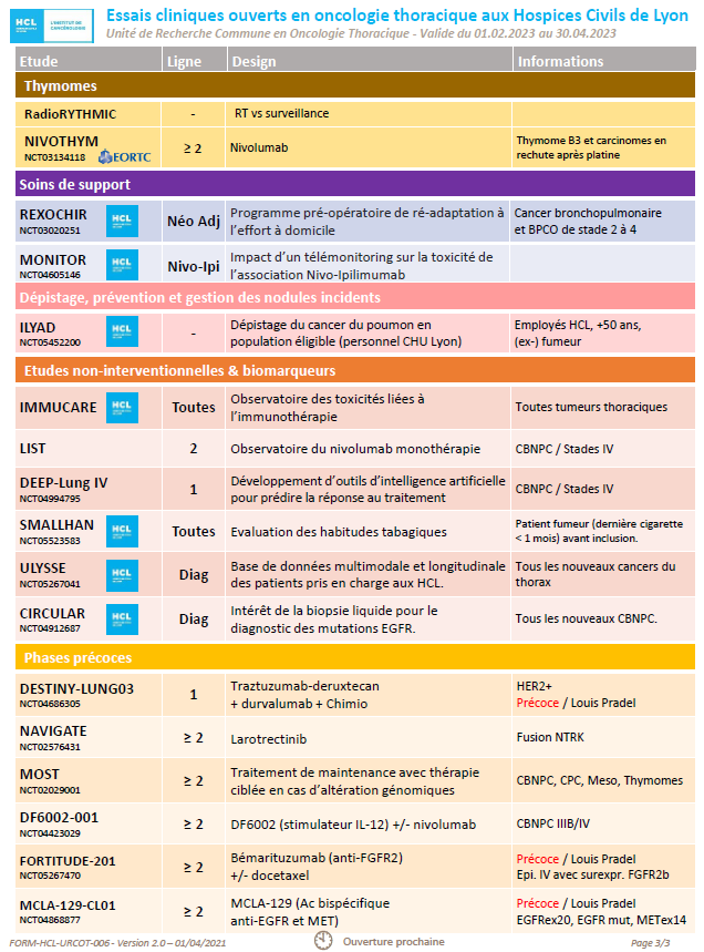 Bonjour à tous,
Nous sommes heureux de vous transmettre notre première newsletter de l'année 2023 et les essais cliniques ouverts en oncologie thoracique <a href="/CHUdeLyon/">HCL - Hospices Civils de Lyon</a>