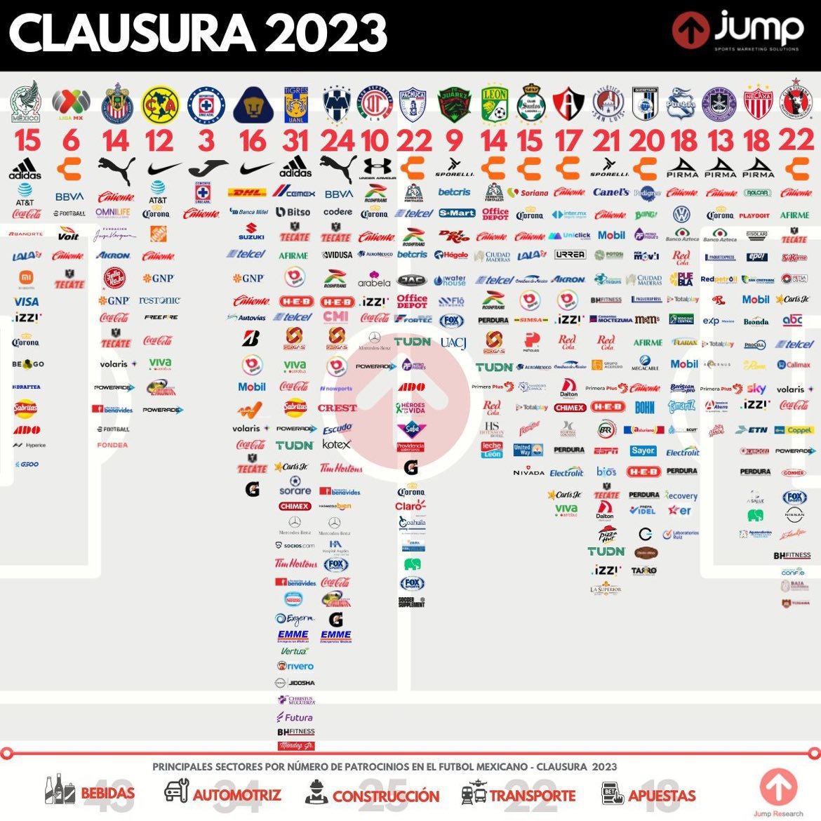 vivoelfutbol's tweet photo. Patrocinadores x equipo para el clausura 2023 https://t.co/Dv9IwLyMHF