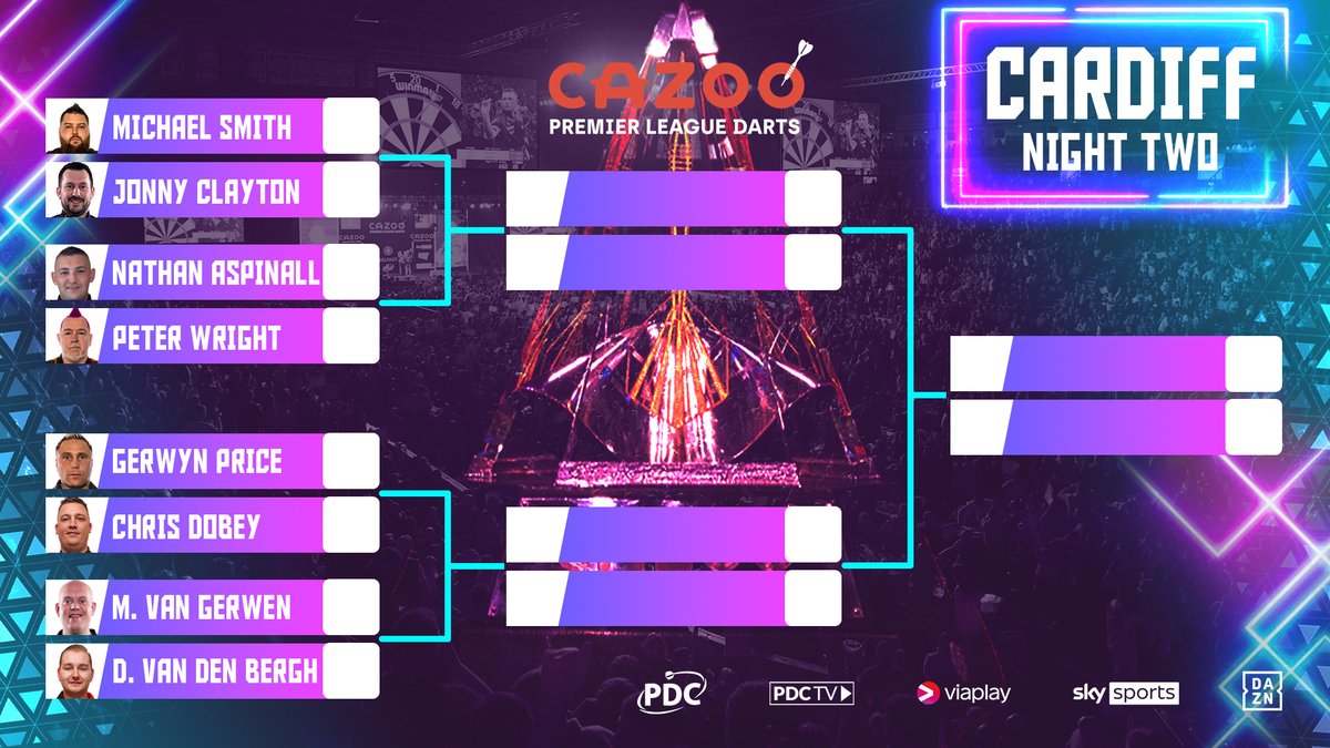 PDC Darts tweet media