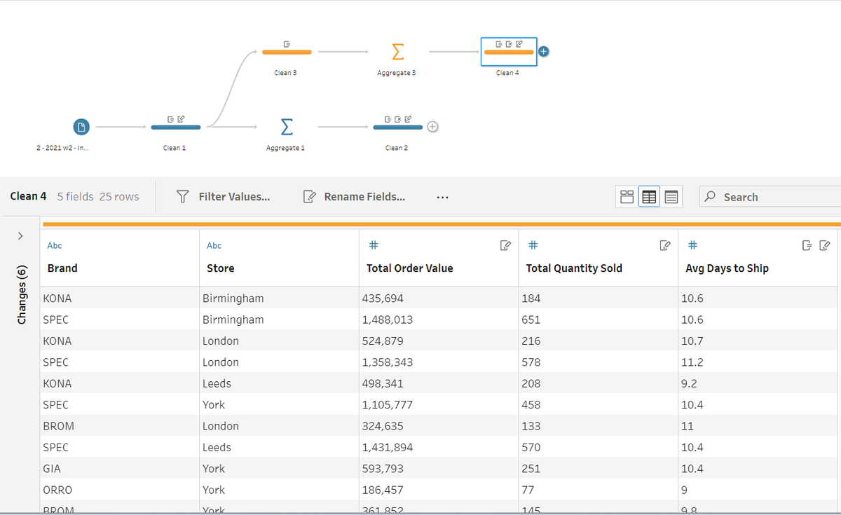 Completed my first #PreppinData Challenge! <a href="/MMcFadden93/">Michael McFadden</a> #DSNY3