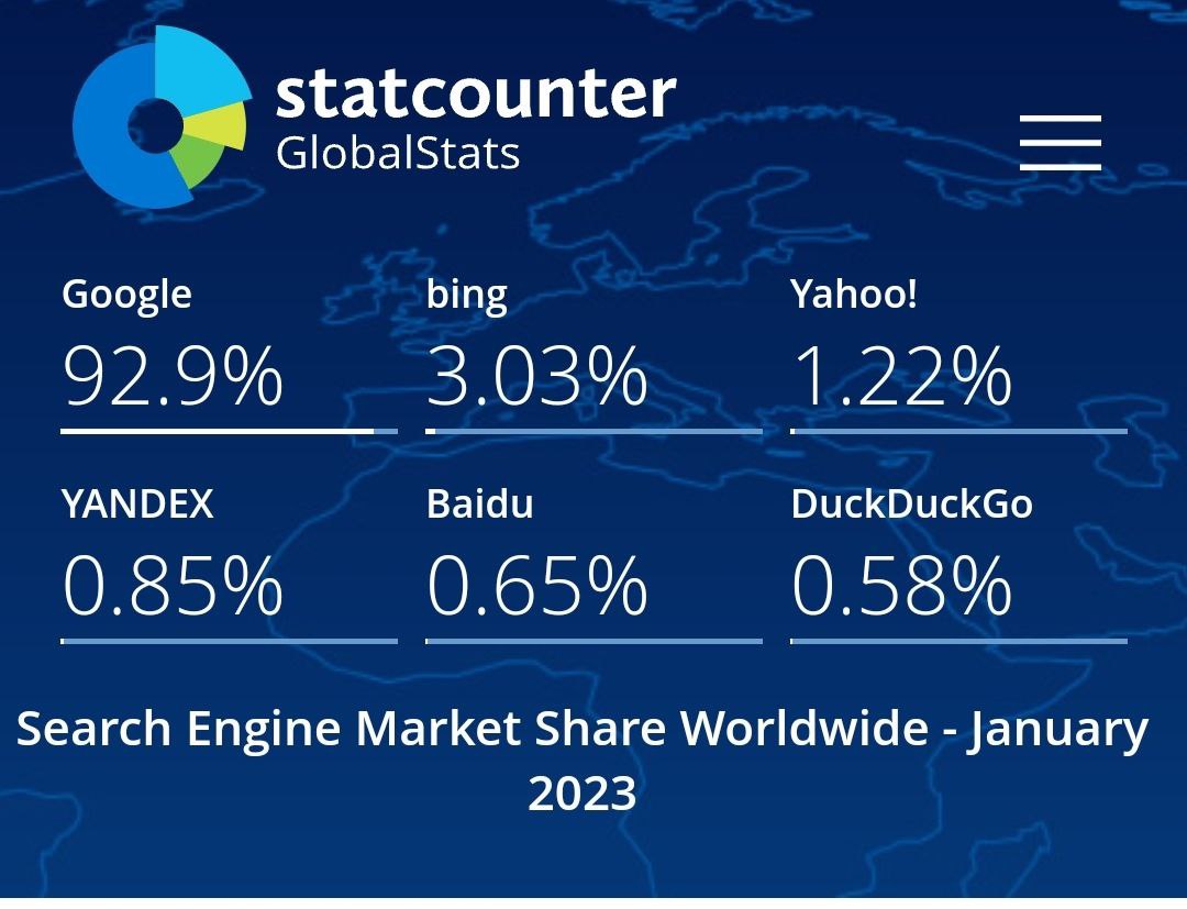HighQuallityWS's tweet photo. Well. I want to save these stats for January 2023, and look at them after 3, 6, and 12 months. https://t.co/RWJ5Oz8sHi