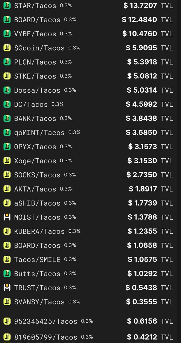 taco_coin's tweet photo. TacoCoin may have the most LPs out of all ASA's 👀

#algofam #algo #algorand #algoASAs #algoirl https://t.co/S1ddJGRY7z