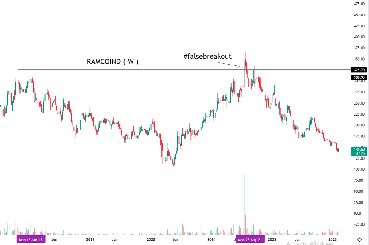 RTSTOCKVIEW's tweet image. not necessary ye example chart aap k liye.
#falsebreakout