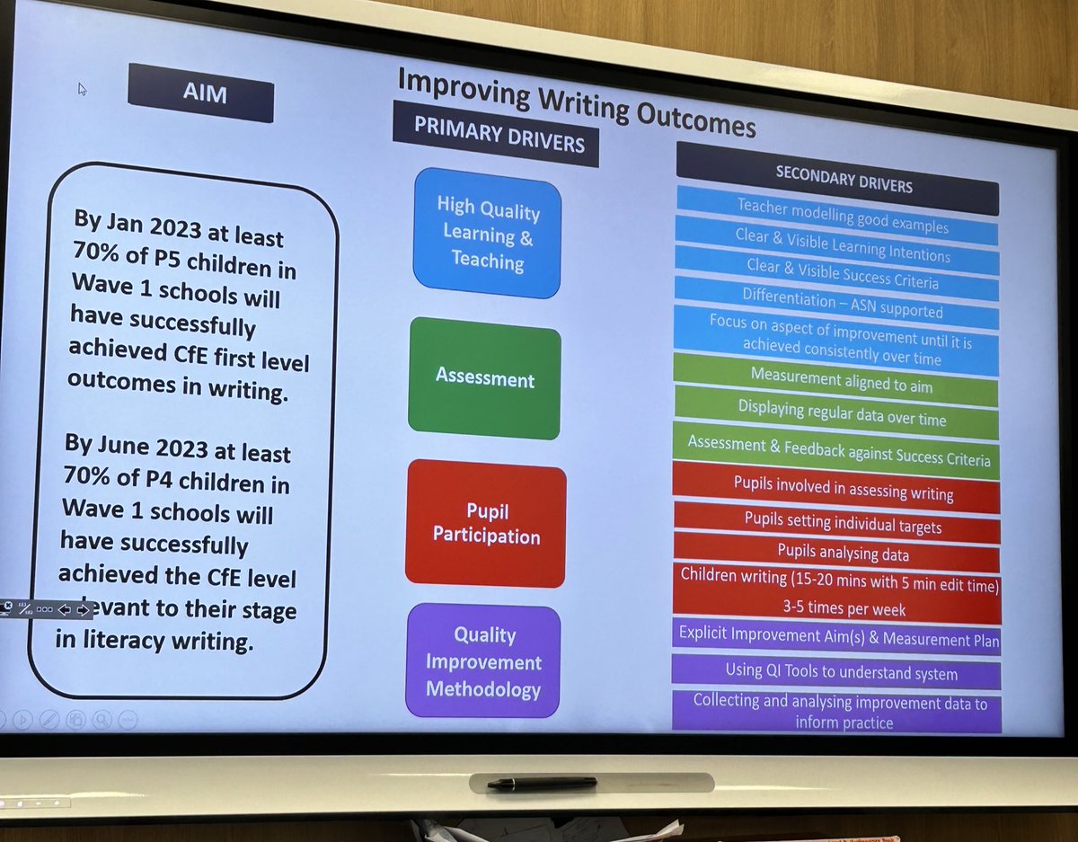 miss_mudge_hb's tweet image. Lots of interesting information today at @scotgovCYPIC training, excited to see how this is developed in @heathryburn #getwriting #aberdeenlearns