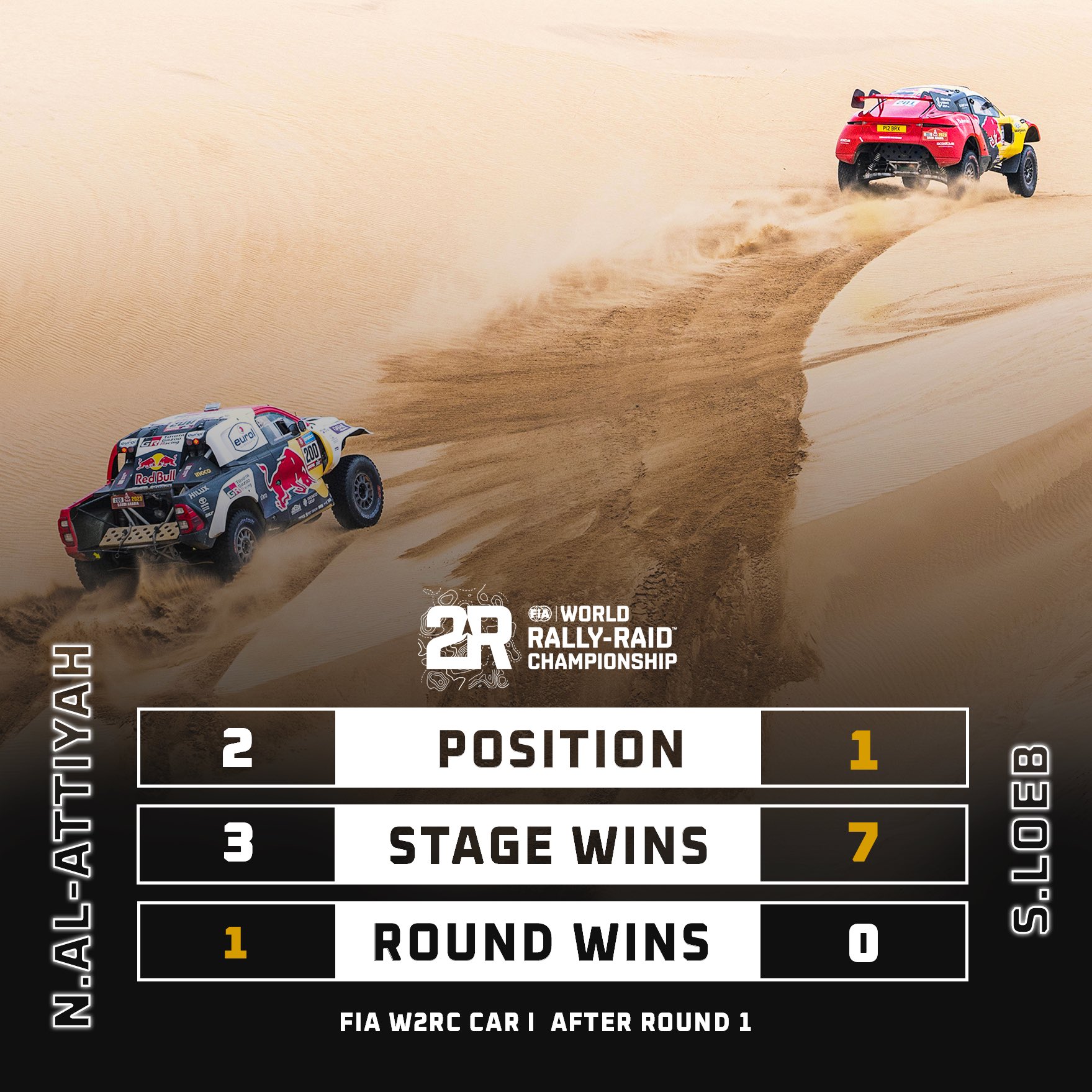 What Is The World Rally Raid Championship What Is The World Rally Raid Championship