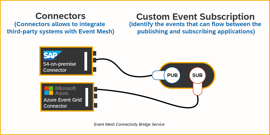 SAP Community tweet media