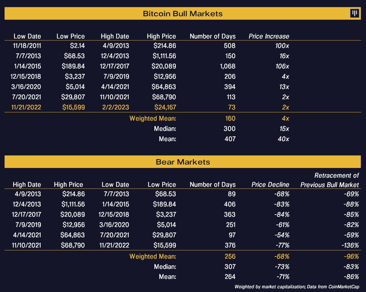 Bitcoin's tweet photo. https://t.co/7PNY3S5LoG