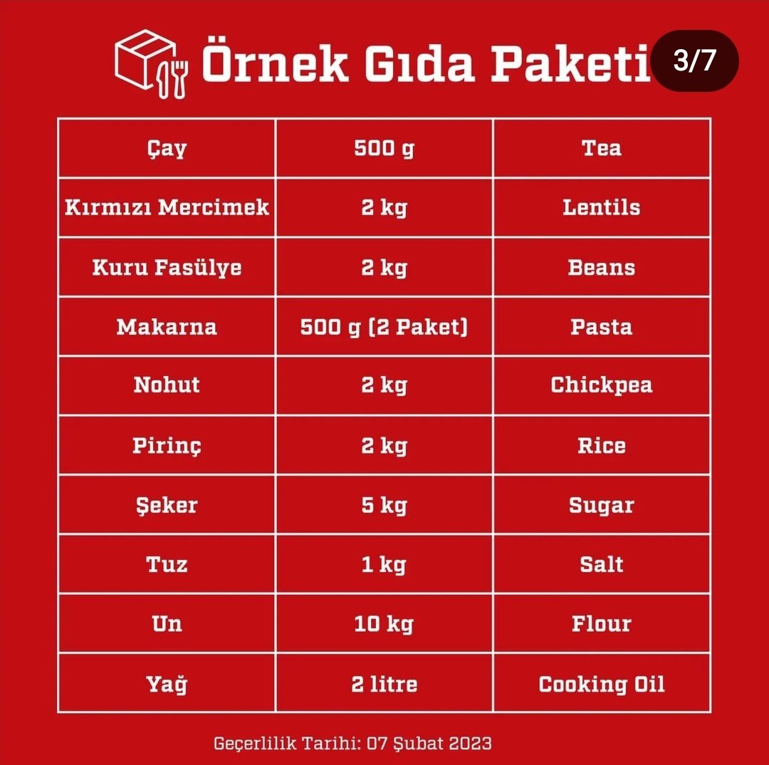 Deprem bölgelerindeki ihtiyaç listesi.. Lütfen elden ele yayalım.. Liste alttaki twitte devam ediyor.