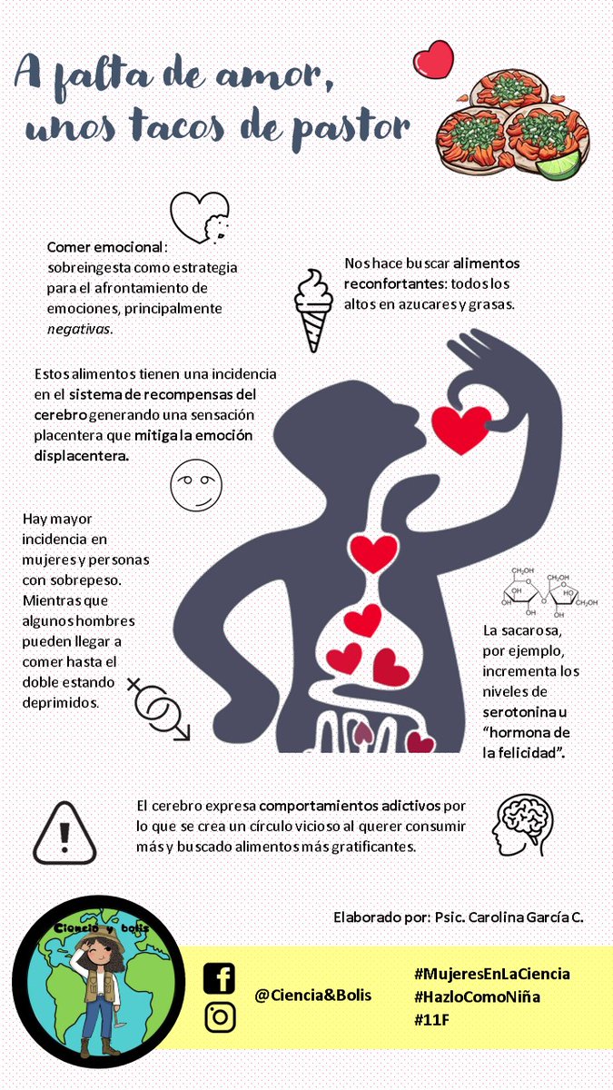 CarolinaGC91's tweet photo. ¿Helado para la tristeza?
El hambre puede generarse también en los pensamientos y emociones como medida de afrontamiento ante emociones principalmente negativas. 
Esto es la semana de la niña y la mujer en la ciencia 2023
#HazloComoNiña
#11F
#MujeresenlaCiencia https://t.co/AdlZKozBnC